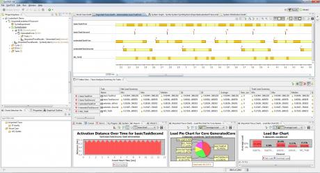 Ny platform til timinganalyse af embedded systemer