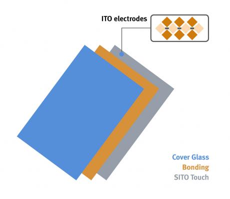 DATA MODUL lancerer ny touchsensor teknologi
