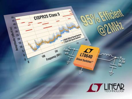 Step-down switching regulator med ultralav EMI-emission