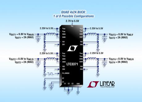 Konfigurerbare buck DC/DC konverter leverer 'multiple' low voltage udgangsspændinger