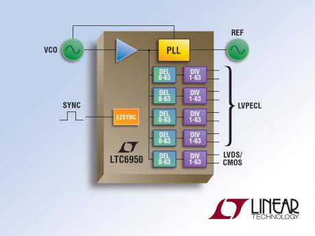 Ny chip til clock-distribution med ultralav jitter