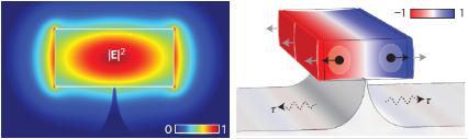 Interaktion mellem lys og lyd baner vej for masseproduktion af siliicum photonic chips
