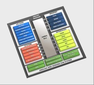 Ny processorkerne er optimeret til IoT sensor-nodes