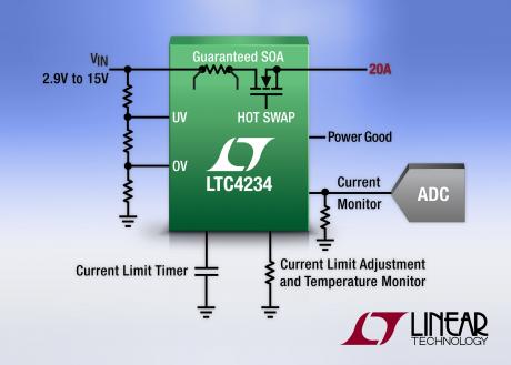Hot swap controller integrerer MOSFET og strømføler