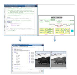 Genvej til opbygning af visionsystemer med ny toolbox