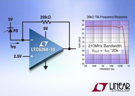 Operationsforstærkere med 4GHz FET inputs