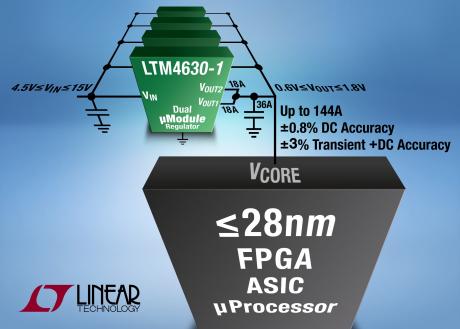 Mikromodul til forsyning af de mest komplekse chips