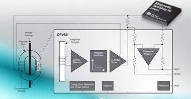 Højt integreret flux-gate sensor-chip