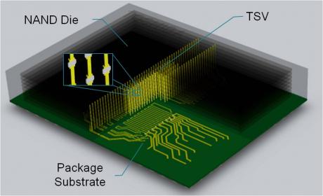 NAND flash med 16 'stakkede' dies