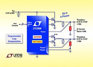 DC/DC controllere med I²C/PMBus og loop kompensation