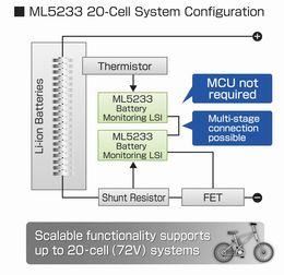Innovativ chip til Li-Ion batterimonitorering