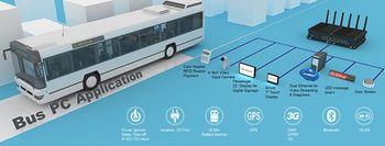 Avanceret 'in-vehicle' computerplatform