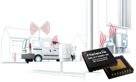 Low power RF-transceiver til sub-GHz kommunikation