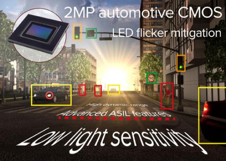CMOS image-sensor afbøder LED flicker problemer