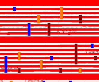 Første tapeout af 5nm testchip