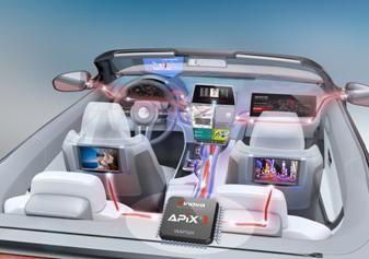 12 Gbit/s videotransmision i bilen