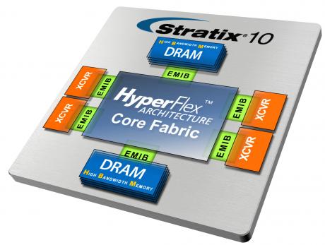 Første FPGA'er med high bandwith DRAM i en SiP-implementering