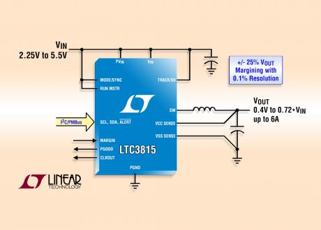 Step-down DC/DC controller med digital system management
