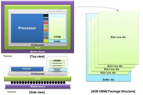 Samsung starter masseproduktionen af verdens hurtigste DRAM'er