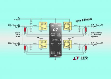 Quad output step-down controller høj fleksibilitet