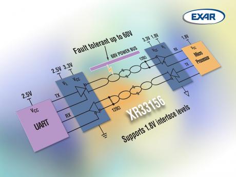 RS-485 transceiver med udvidet fejlbeskyttelse