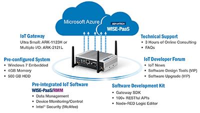 Advantech præsenterer IoT gateway starterkit 
