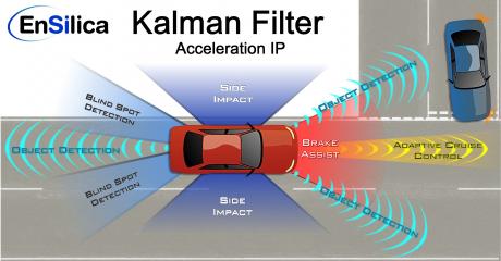IP-kerne til Kalman filter-acceleration baner vejen for slagkraftige ADAS-løsninger