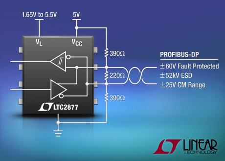RS485 transceivere styrker PROFIBUS-DP netværk 