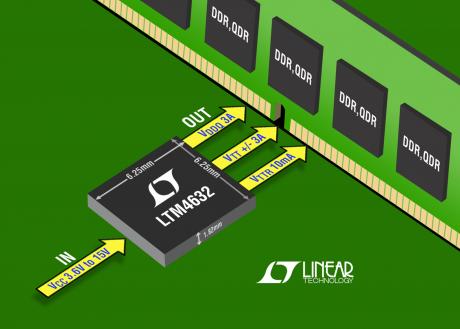 Højt integreret µModule regulator til DDR og QDR4 SRAM'er