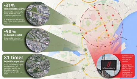 Bluetooth sensorer giver markant reduktion af pendlertiden i Aarhus