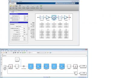 MATLAB styrker RF MIMO-supporten