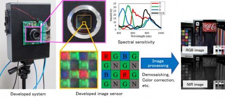Imaging-system til simultan opsamling af farve og 'near-infrared' billeder