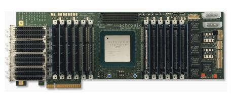 PCIe accelerationsboard med højeste FPGA memory-båndbredde