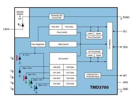 Kompakt optisk sensor modul med farve, ambient lys og proximity sensing