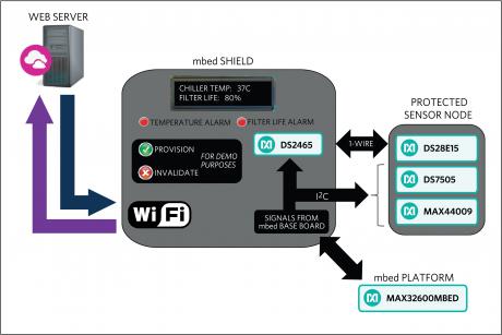 Nyt industriel IoT-referencedesign