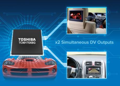 Videoprocessor til HD-displays i biler 
