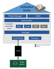 Ny version af 'Embedded Studio'