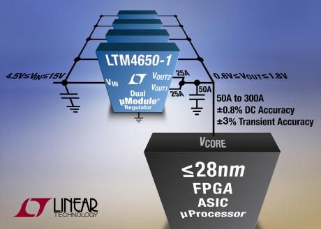 µModule regulator til sub-28nm komponenter