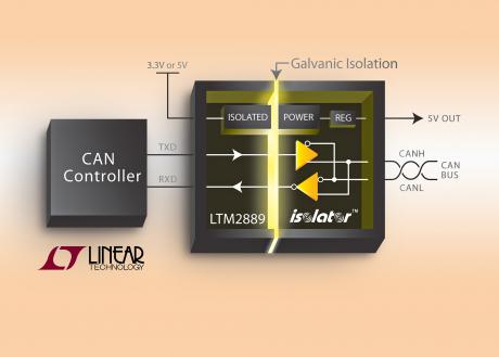 CAN µModule transceiver og isolator forbedrer systempålideligheden