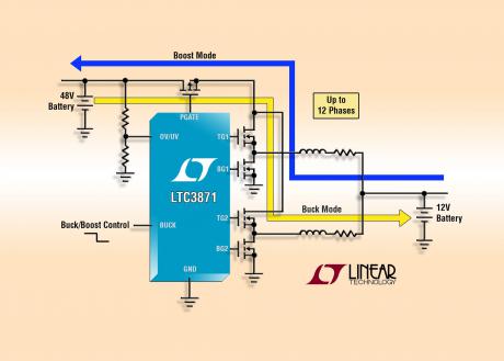Første controller til kombinerede 48V/12V automotive systemer