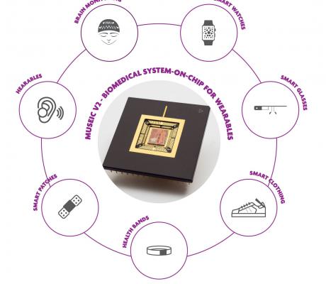 Banebrydende single-chip sensorhub til wearable health-devices