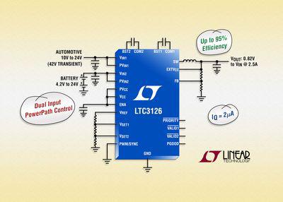 Step-down switching regulator med dual input PowerPath kontrol