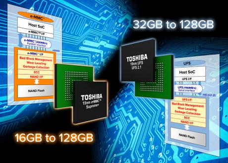 Embedded Flash-hukommelser med forbedret controller