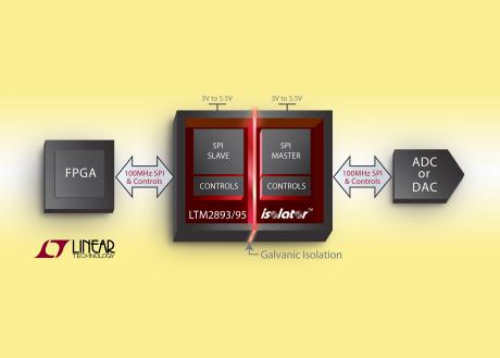 100 MHz isolatorer baner vejen for hurtigere datakonvertere
