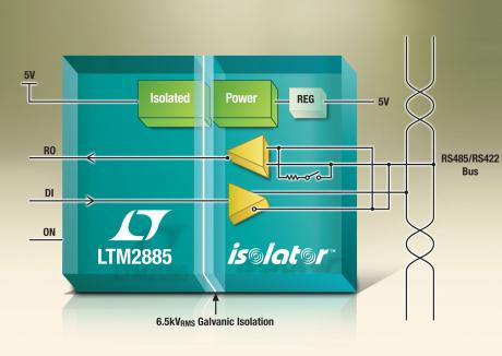  RS485 transceiver-modul honorerer strenge IEC 60601-1krav
