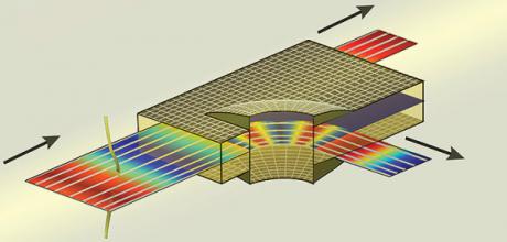 Metamaterialer åbner for nye muligheder inden for optik