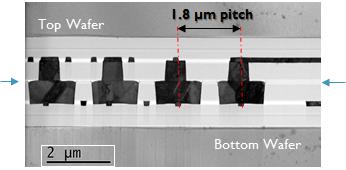 Ny wafer-til-wafer bonding-teknologi baner vejen for 3D IC'er