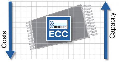 Segger baner vej for højkapacitets NAND Flash i embedded systemer