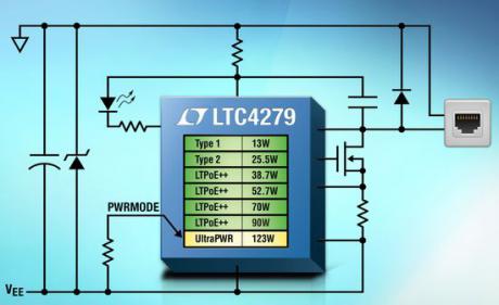 'Power over Ethernet' IC leverer 123W gennem CAT5e kabel