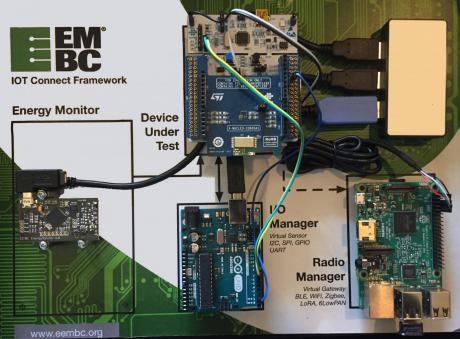 Nyt banebrydende værktøj kan måle Bluetooth LE energiforbrug i IoT-devices